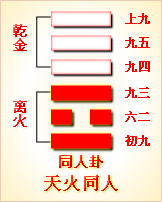 火天大有卦_火天大有变离为火_卦名山天大畜变风雷益 求学业