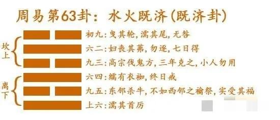 易经六十四卦,易经六十四卦(全图解)