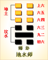 泽火革卦傅佩荣_水雷屯变泽火革_天火同人泽火革