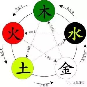 五行缺火如何取名？如何根据生辰八字来起名？|玄风师傅