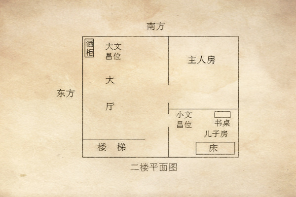 对学业有利的风水_林伟成风水大师算命_学业有成家里风水