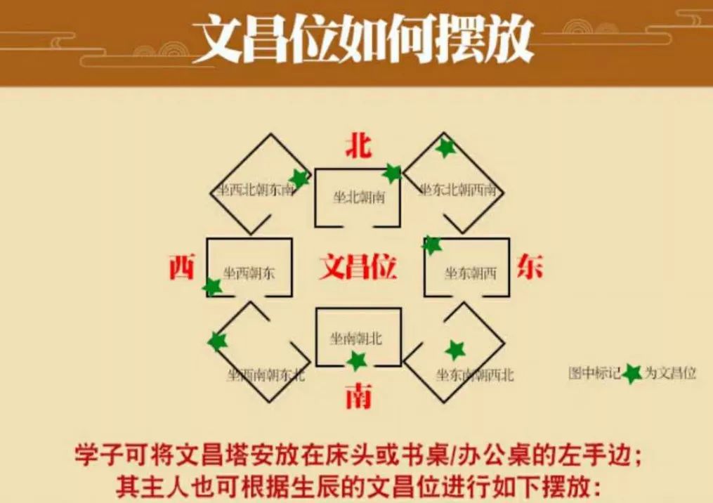 林伟成风水大师算命_对学业有利的风水_学业有成家里风水