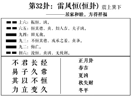 雷地豫卦感情_豫卦变晋卦感情_李守力解读豫卦卦