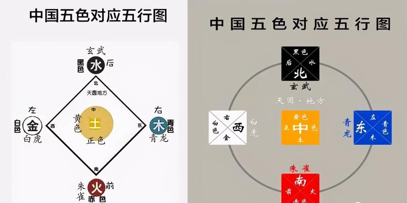 五行阴阳传txt_阴阳五行起源_五行阴阳护身符用法