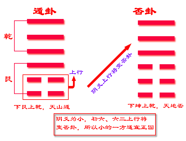 益卦变遁卦_泽雷随卦随卦变水雷屯卦_64卦益卦