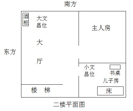 旺女孩子学业的风水_风水图文百科旺人旺宅_身旺无财走印运利学业吗