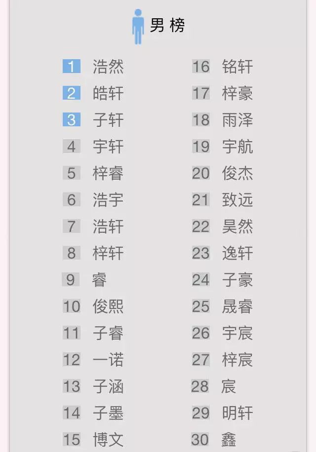 五行缺水字起名男孩_何字五行缺水起名_按照五行怎么起名字