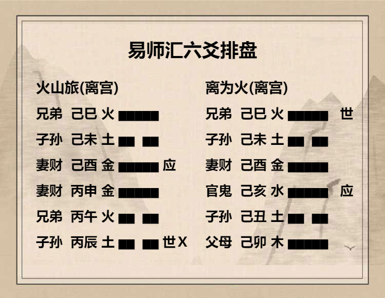 周易老师六爻解卦火山旅卦初六爻辞吉凶(30)解盘