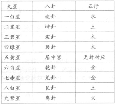 太极二仪四象八卦四季关系_太极两仪四象八卦诗句_太极两仪四象八卦纹身