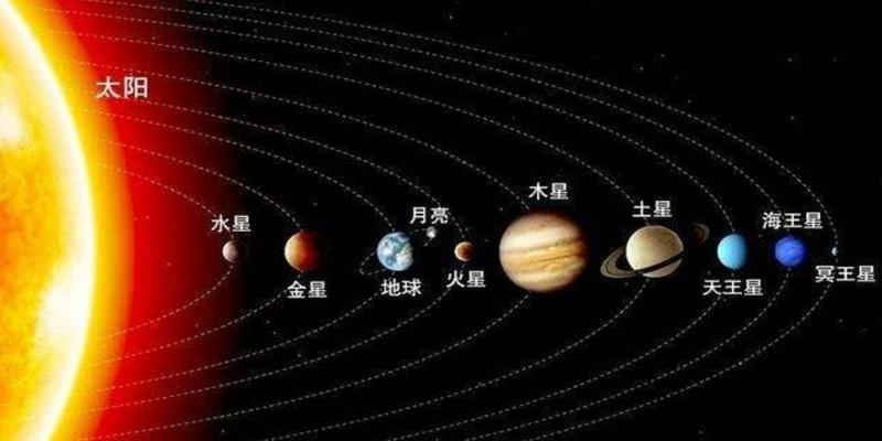 太极四象八卦图_无极太极两仪四象八卦_太极二仪四象八卦四季关系