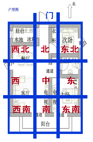 房屋风水学业_房屋朝向风水_房屋风水