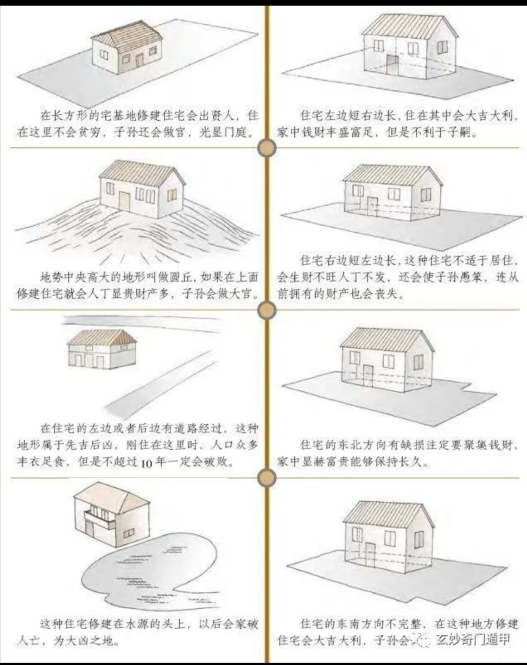 房屋风水学业_房屋风水_房屋风水摆设