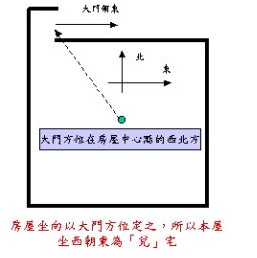 五行与房屋风水学_房屋五行八卦阵_风水罗盘应用经验学从入门新手到风水高手的必读书