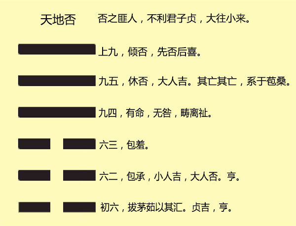 蛊卦变大畜卦事业_山天大畜卦变风天小畜卦姻缘_山天大畜卦变火天大有