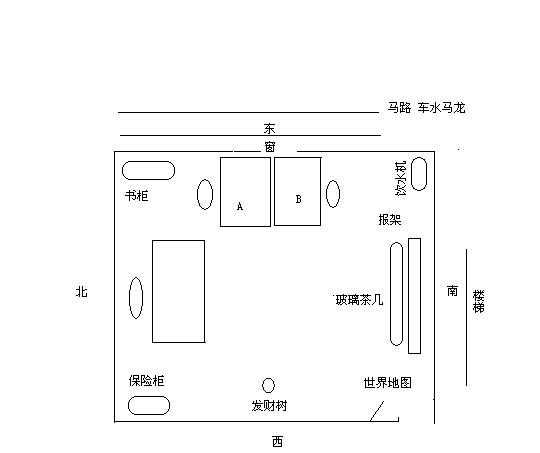 领导办公室风水座位图