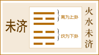 乾坎艮震巽离坤兑顺序_乾坎艮震巽离坤兑_离兑卦象