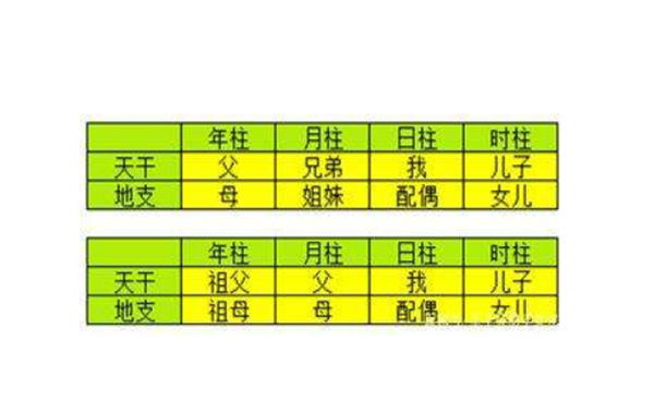 八字十神劫财星详解_八字十神详解_四柱八字详解十神财星