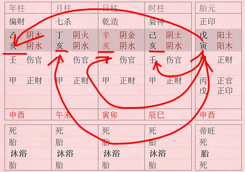 四柱八字详解十神财星_八字十神劫财星详解_八字十神详解