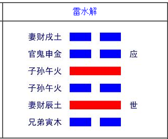 易经中的否卦和泰卦_否卦事业运_天地否卦是好卦吗