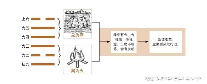 泽水困卦详解感情_泽水困静卦_泽水革卦