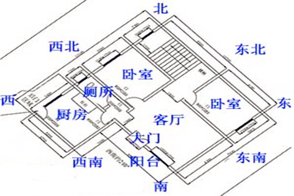 双拼别墅风水讲究_农村房屋风水为什么那么讲究_别墅选购风水讲究