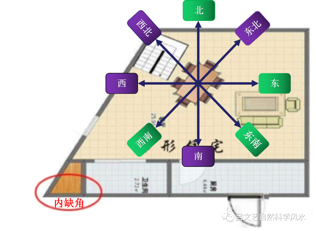 房屋缺角的风水_如何看风水?房屋风水知识及阴??_房屋缺角风水摆什么好