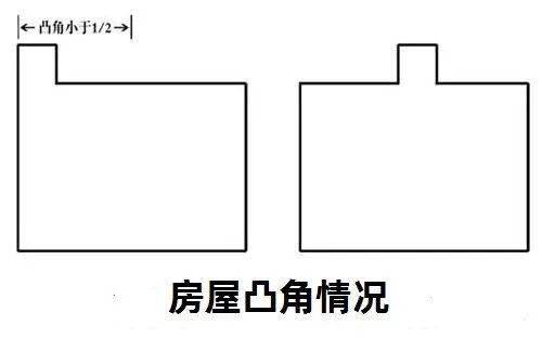 如何看风水?房屋风水知识及阴??_房屋缺角风水摆什么好_缺东北角房屋 风水