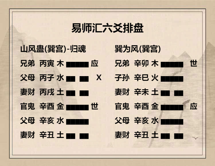 山风蛊卦六五爻动变详解，山风蛊卦六五爻辞详解：干父之蛊，用誉。插图