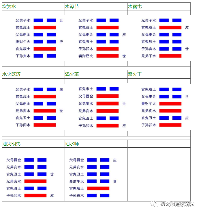 归妹卦 变卦 大壮卦_雷天大壮卦财运_风地观卦变卦雷天大壮卦