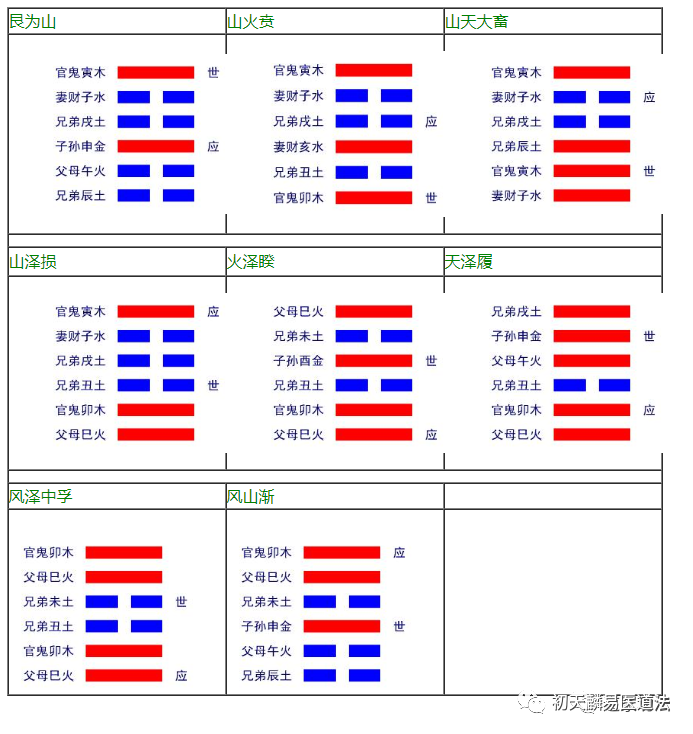 雷天大壮卦财运_归妹卦 变卦 大壮卦_风地观卦变卦雷天大壮卦