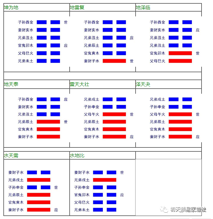 归妹卦 变卦 大壮卦_雷天大壮卦财运_风地观卦变卦雷天大壮卦