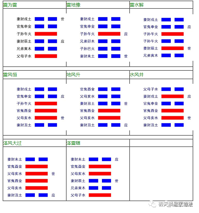 归妹卦 变卦 大壮卦_风地观卦变卦雷天大壮卦_雷天大壮卦财运