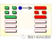 风地观卦变卦雷天大壮卦_雷天大壮卦_雷天大壮卦变地天泰卦