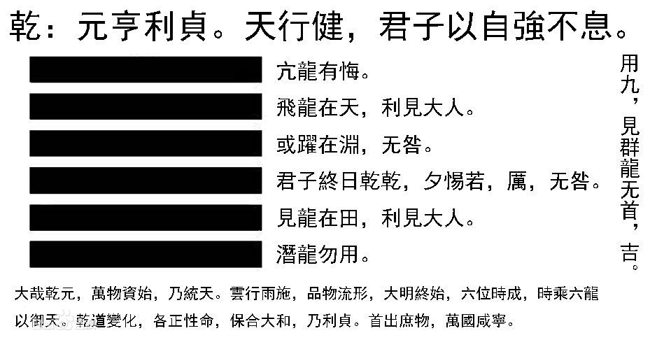 风地观卦变卦雷天大壮卦_雷天大壮卦_雷天大壮卦变地天泰卦