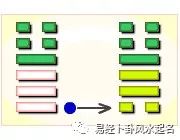 风地观卦变卦雷天大壮卦_雷天大壮卦_雷天大壮卦变地天泰卦