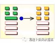 雷天大壮卦变地天泰卦_风地观卦变卦雷天大壮卦_雷天大壮卦