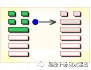 雷天大壮卦变地天泰卦_风地观卦变卦雷天大壮卦_雷天大壮卦