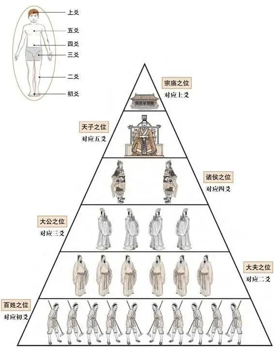 周易入门篇31之卦象