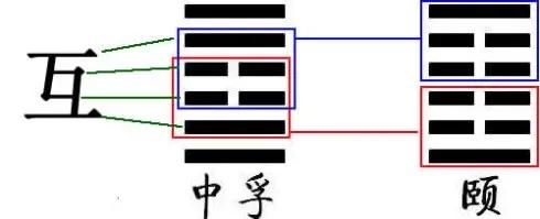 周易入门篇31之卦象