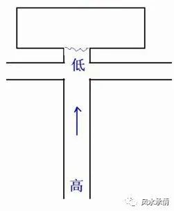 店铺收银台摆放风水_十字岔路口的房子风水_店铺在十字路口风水