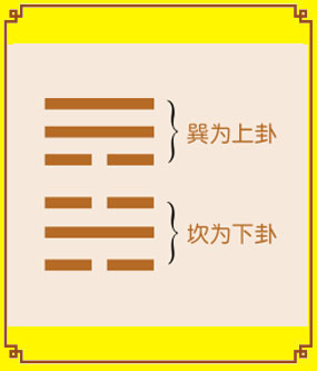 天人各半巽为风变卦风水涣测什么事情均处在进退难以抉择