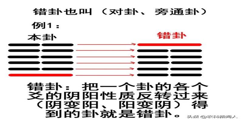 姤卦九五变爻求财_泰卦两个变爻怎么看卦_泰卦5变爻