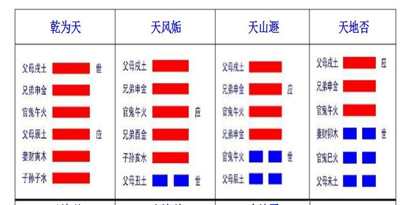 泰卦两个变爻怎么看卦_天风姤卦变火风鼎测事_姤卦九五变爻求财