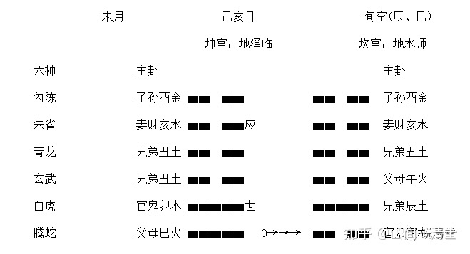 姤卦九五变爻求财_泰卦两个变爻怎么看卦_天风姤卦变火风鼎测事