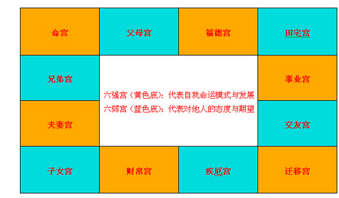 新还珠格格紫薇宫在第几集_紫薇命盘 父母宫空 兄弟宫空_紫薇夫妻宫是空宫