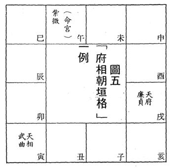 算命紫薇命盘中迁移宫有顺啥意思_紫薇夫妻宫是空宫_宫那么空是什么歌