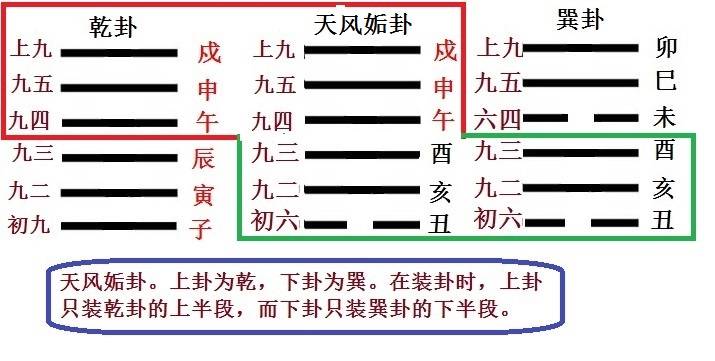 小畜卦九五_小畜卦的位置图_巽卦第六爻变卦小畜卦