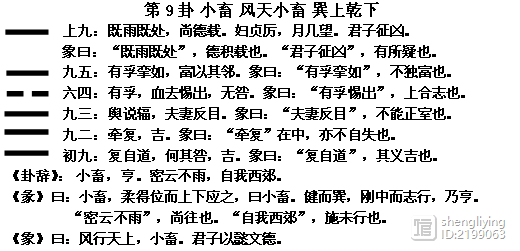 【知识点】9.2彖传、大象传”与卦辞的关系