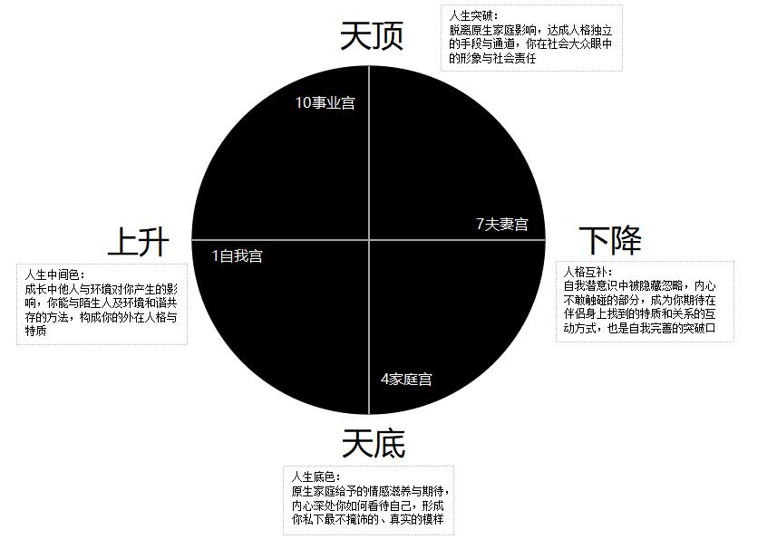 紫薇斗数疾厄宫太阳_紫薇斗数 各人的命盘为何不一样_陈龙羽紫薇斗数