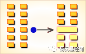 坤卦变比卦_坤卦第一卦_恒卦变坤卦